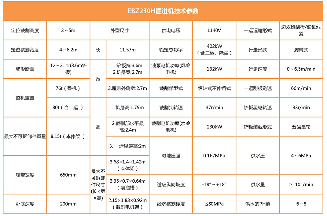 EBZ230H硬岩掘进机参数表 EBZ230H硬岩掘进机参数表
